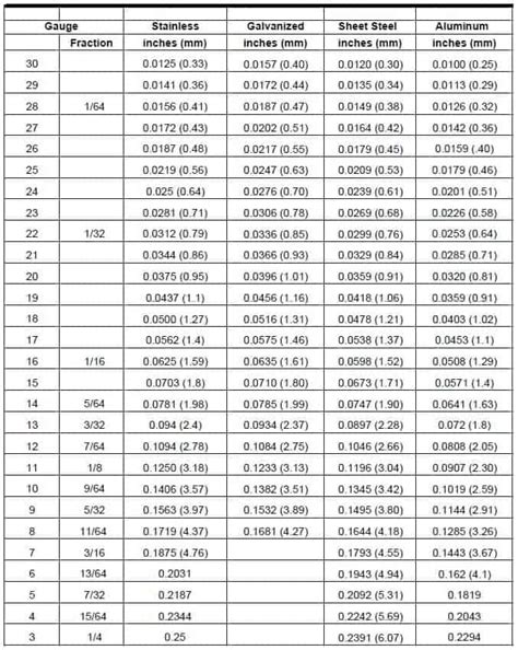 sheet metal gauge thickness chart metric|metal thickness chart by gauge.